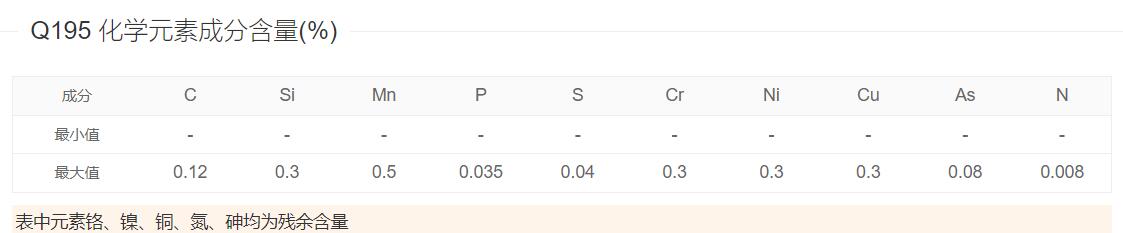 Q195化學成分 Q195化學成分